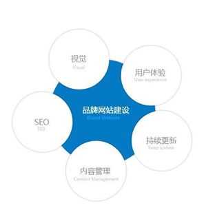 株洲網(wǎng)絡(luò)公司如何通過(guò)專業(yè)網(wǎng)站策劃與市場(chǎng)營(yíng)銷，打造高效營(yíng)銷型網(wǎng)站