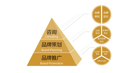 品牌營銷策劃過程中常見的誤區與對策