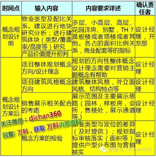 萬(wàn)科產(chǎn)品設(shè)計(jì)“葵花寶典” 以深度洞察引領(lǐng)市場(chǎng)需求的市場(chǎng)營(yíng)銷策劃