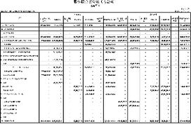 廈門國(guó)貿(mào)集團(tuán)股份2007年度市場(chǎng)營(yíng)銷策略總結(jié)與展望