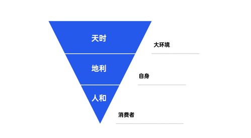 2021年策劃人必備的42個(gè)營(yíng)銷模型 從策略到執(zhí)行的實(shí)戰(zhàn)指南